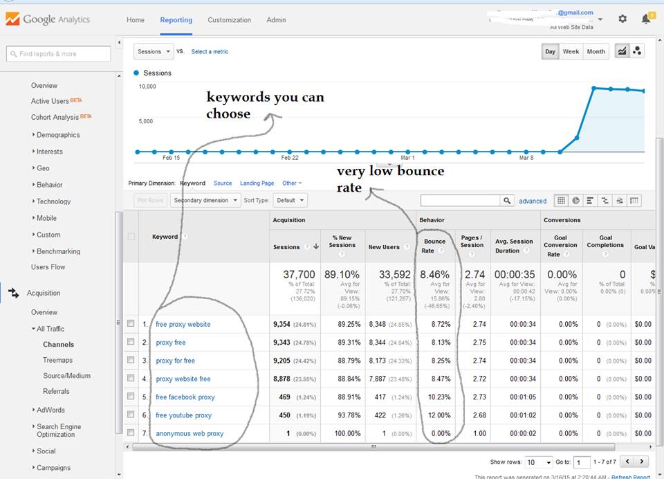 We can provide 15000 high quality web traffic from USA and EUROPE 