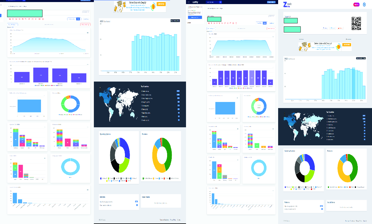 3000+ USA, UK, europe keyword targeted website traffic