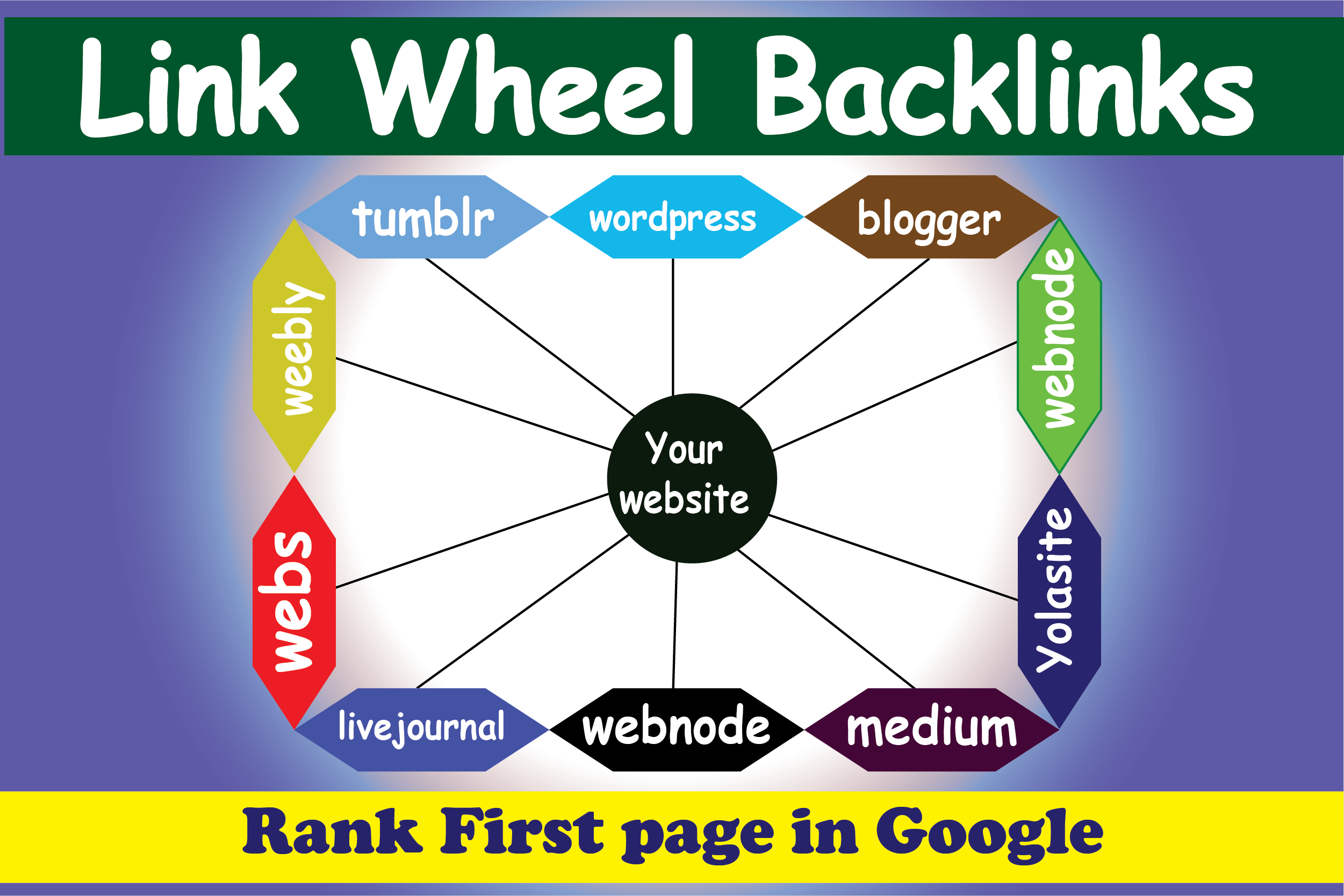 I will manually create 20 powerful link wheel from top web 2.0 sites