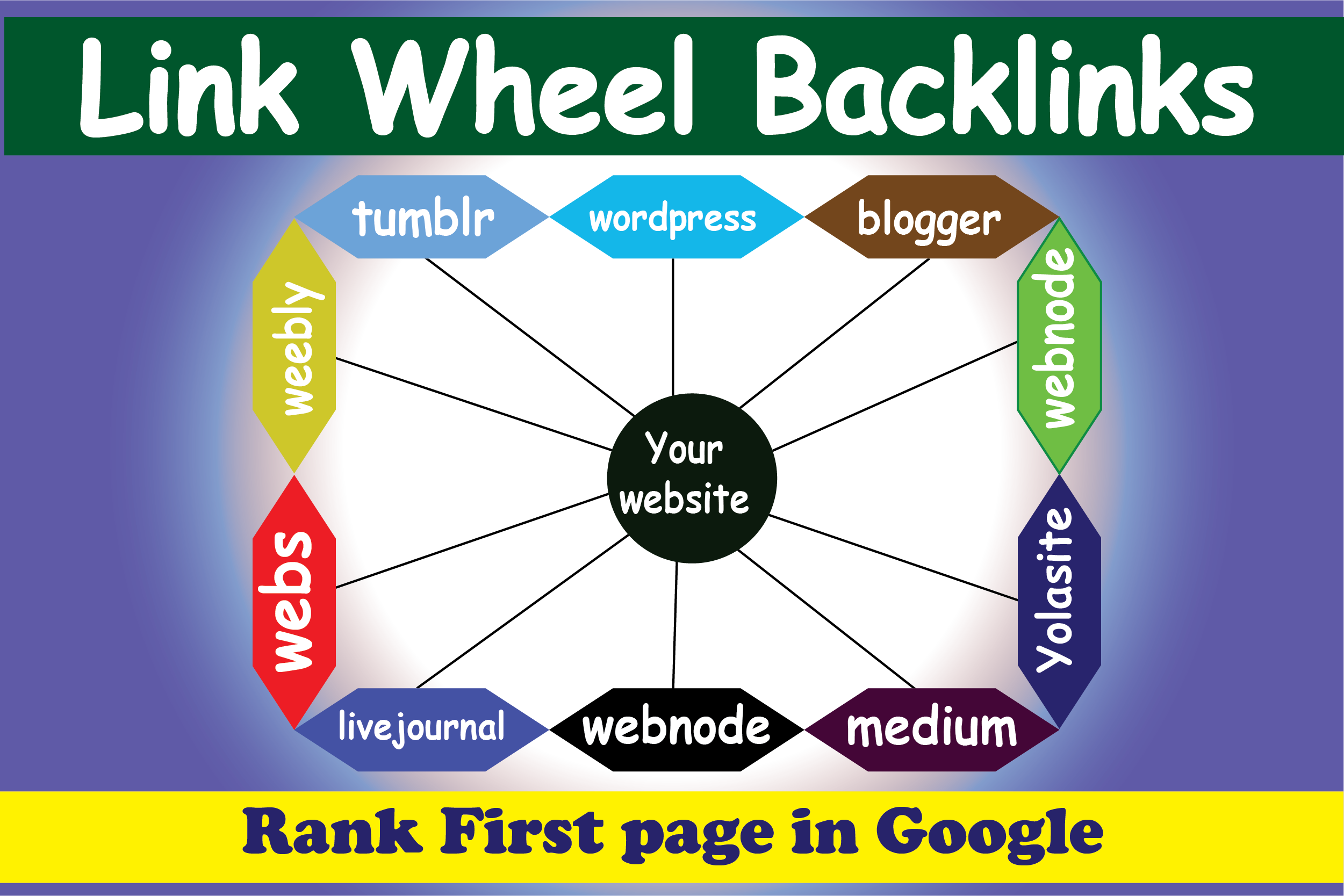 I will manually create 40 powerful link wheels backlinks from top web 2.0 sites