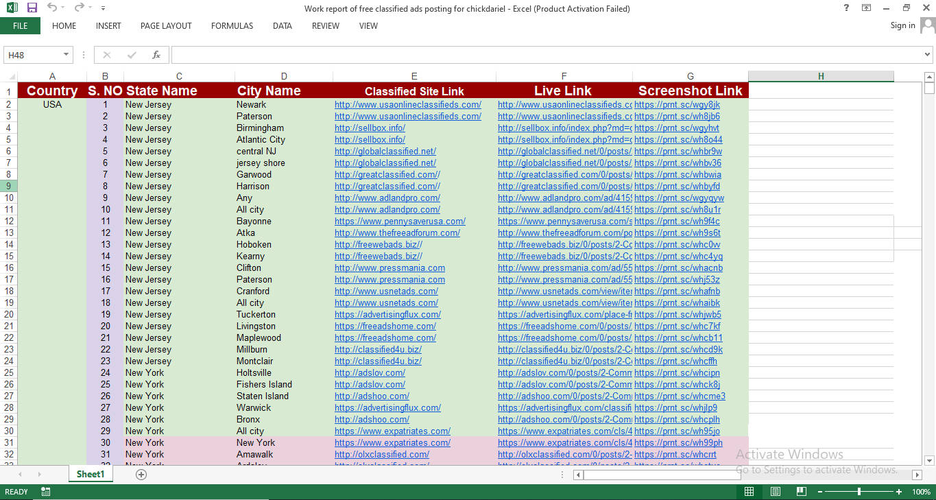 Post your ads on top rank classified ads posting site in USA, UK, Canada and Australia