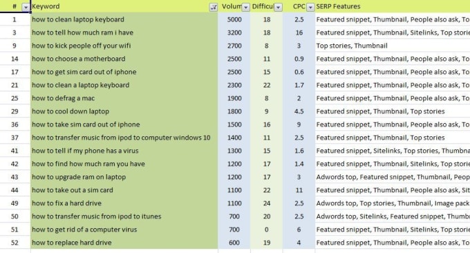 I will research and find the best SEO keywords for your website
