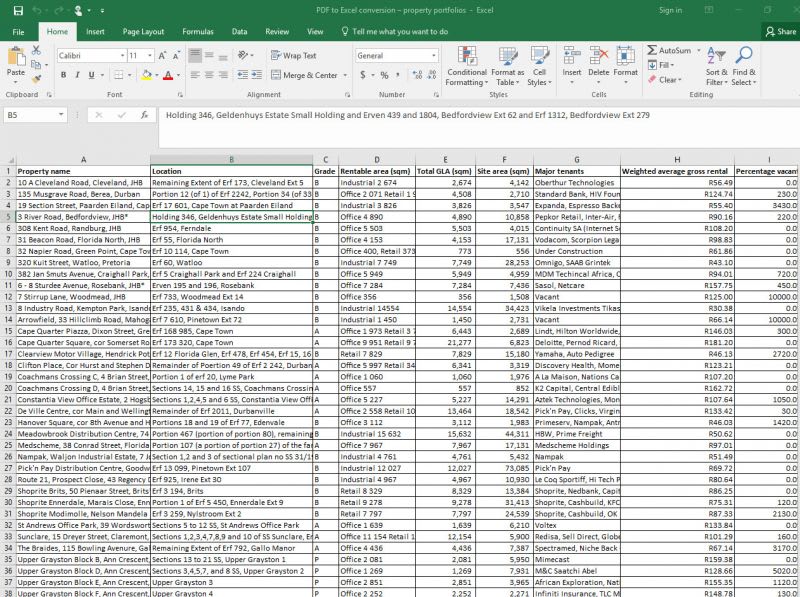 Professional Virtual Assistant to make your life easier.