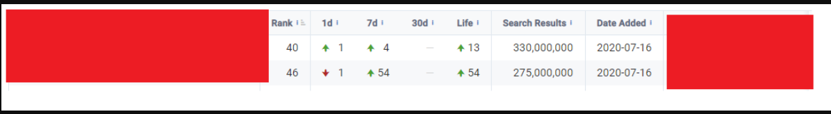 200 high quality backlinks sure google ranking incl discount