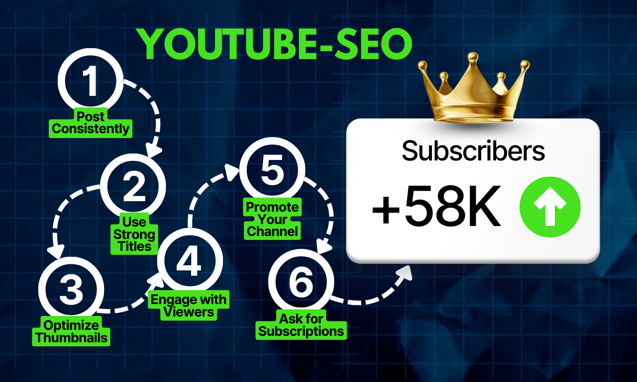 I will do best yt video SEO expert optimization and growth manager per video