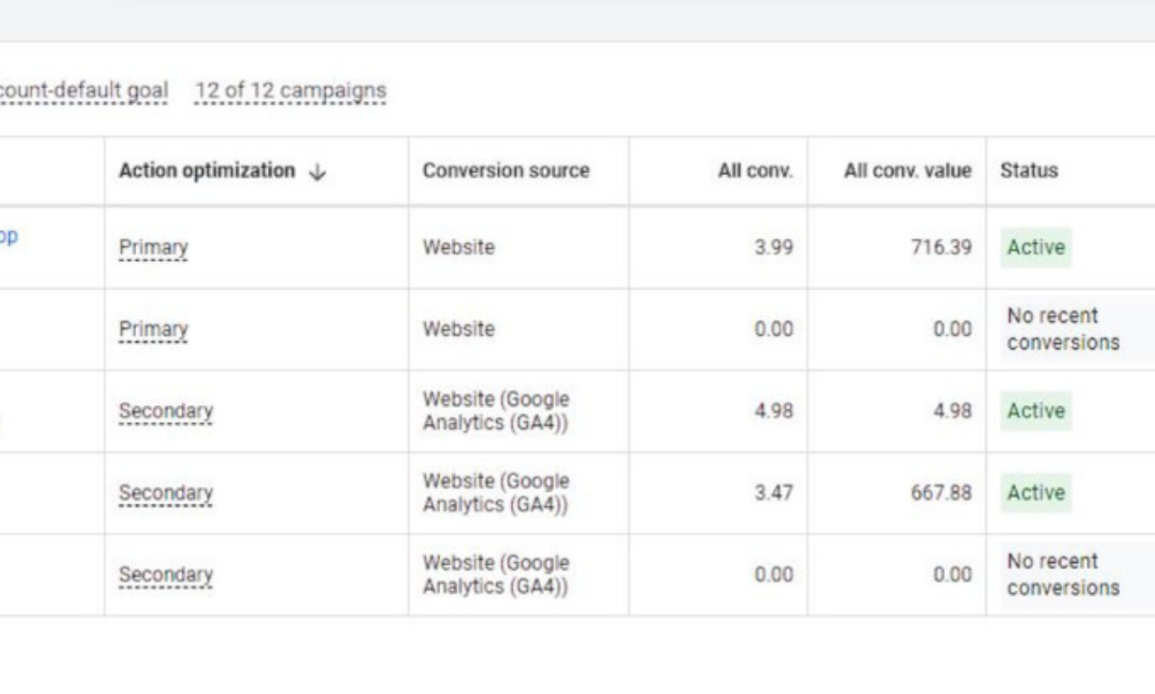 I will set up facebook pixel , meta pixel, conversion API with taggrs,stape via GTM