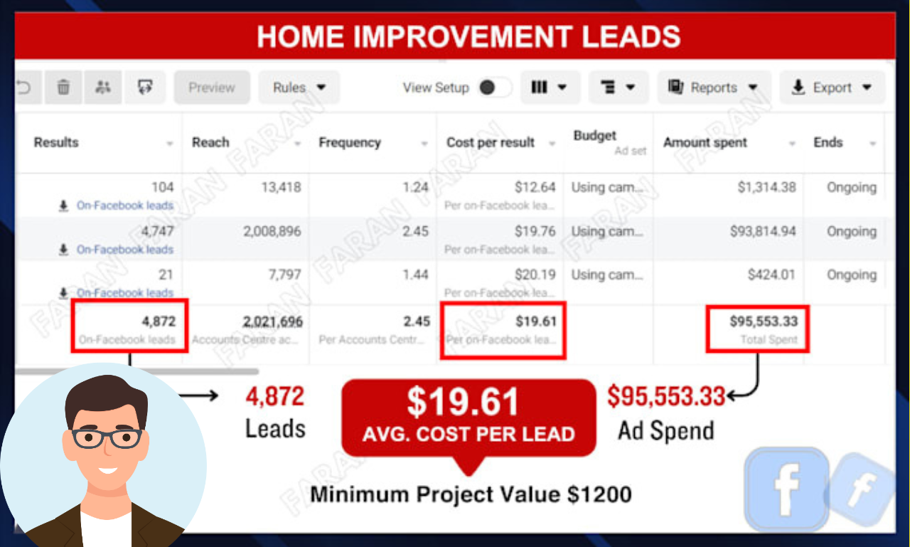 I will setup and fb ads meta face-book ad campaign advertising campaign