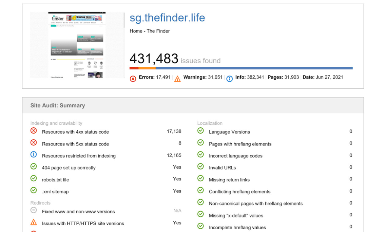 I will do full website technical SEO audit with a detailed report 