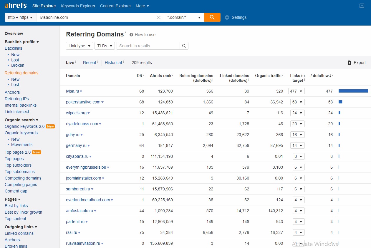 I will do Long Tail Keyword Research and Competitor Analysis by using Ahrefs, Screaming Frog