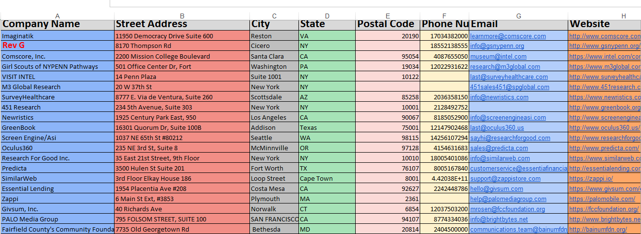 I will provide you 50 targeted b2b lead generation 
