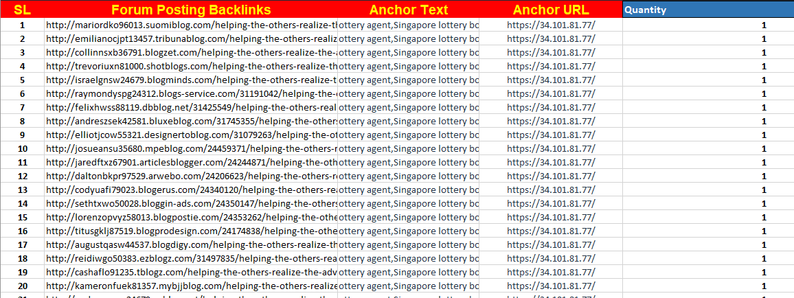 I will build 50 web2.0 backlink 