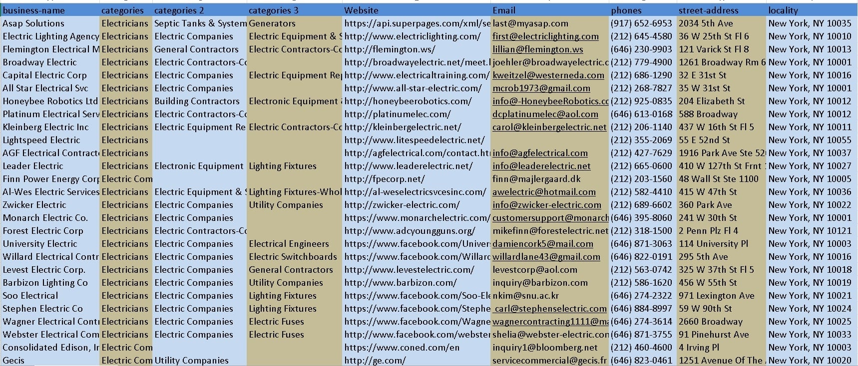 I Will Do B2B Lead Generation, LinkedIn Lead Generation And Web Research