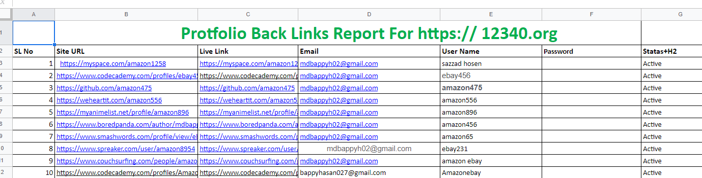 I will do create 100 high domain authority SEO profile backlinks.