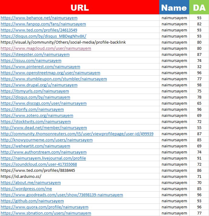 Providing 100 High Authority Manual Profile Backlinks