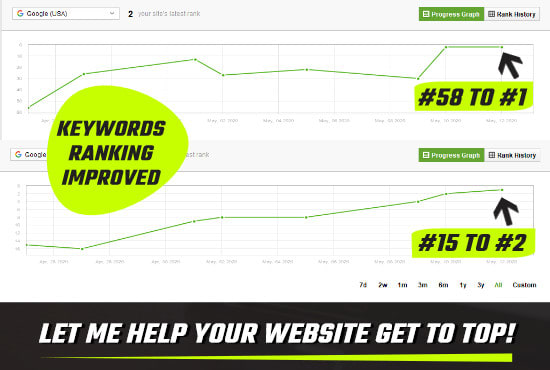 All In One 2020 SEO Best Package for Ranking