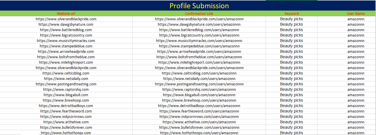  80 High DA Social Profile Backlinks Creations Manually Submissions 2020