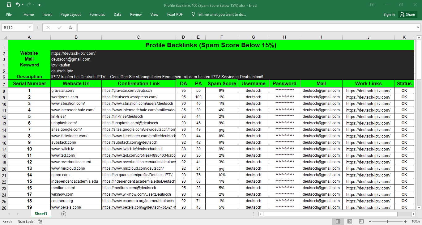 Spam Score Below 15 Percent Manually Build 120 High-Quality SEO Profile Backlinks for Ranking Boost