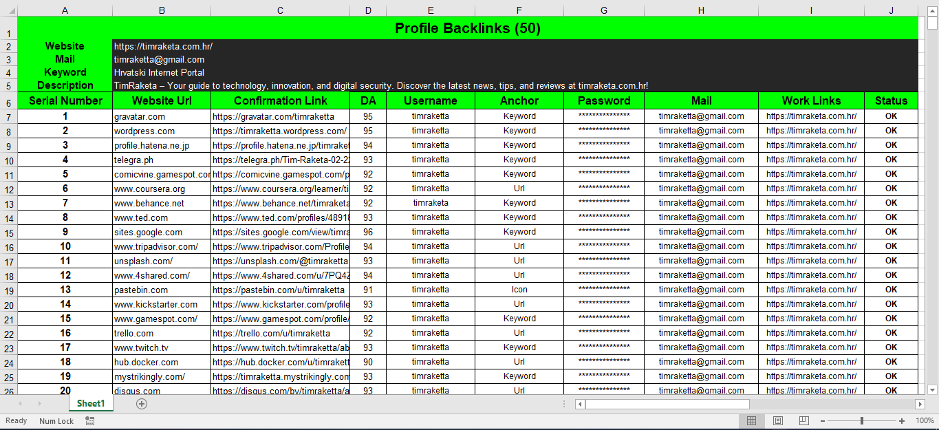 Only 90+ DA 50 Profile Backlinks Creation from High Authority sites