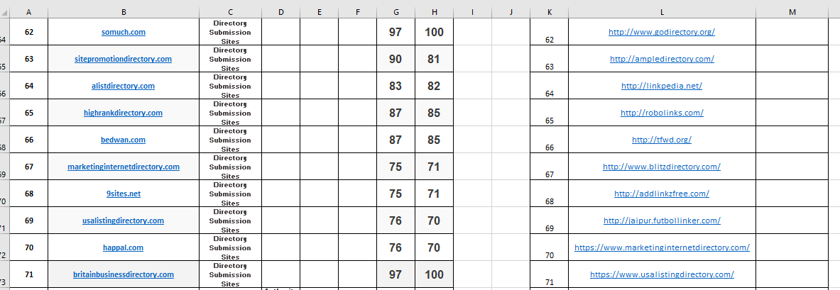 I will create a 100 High authority directory submission