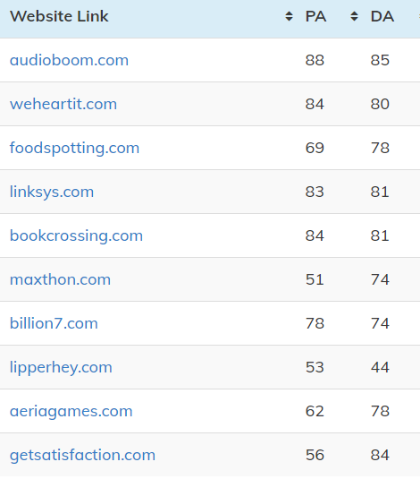 I will provide your best 50 SEO keyword research to rank your site