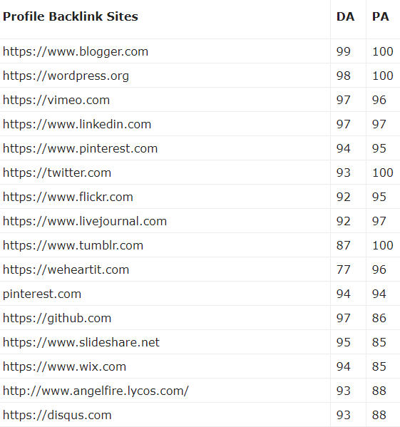 I will provide your best 50 SEO keyword research to rank your site