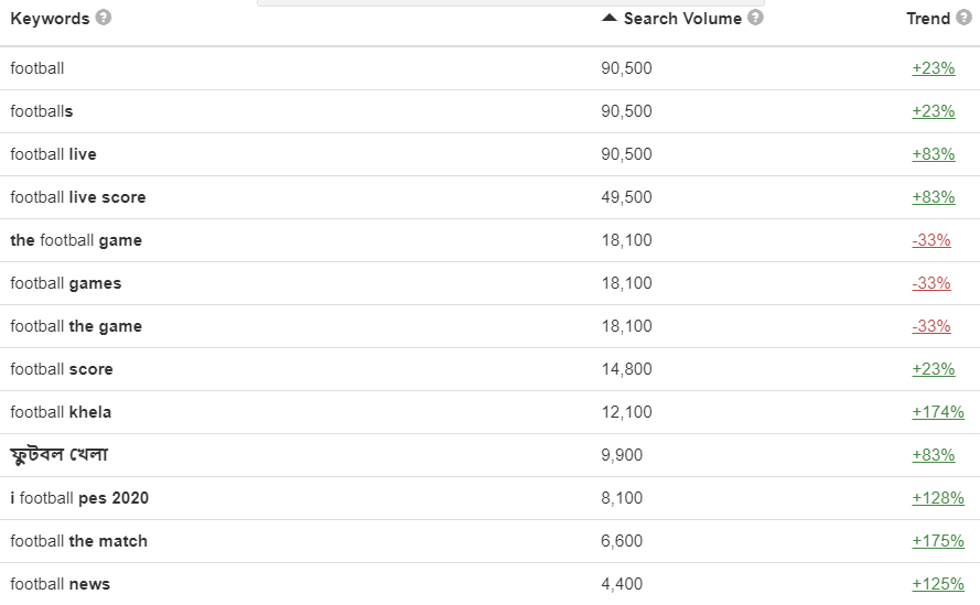Do 50 SEO Keyword Research for your Niche or websites 