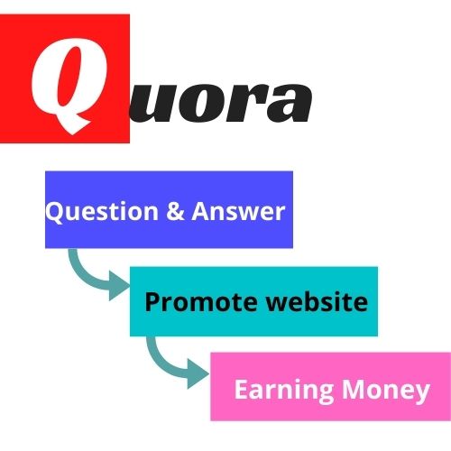 I Provide 10 QUORA answer with keywords & URL