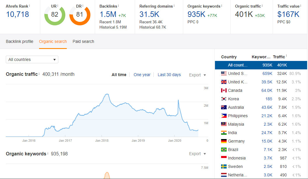 I will guest post on 67 da google news approved website