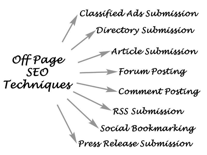 I Will Do Monthly Full Off Page SEO Service for any Website Ranking