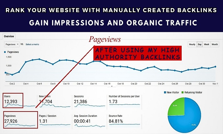 1000 Forum profile backlinks white hat SEO from high authority sites