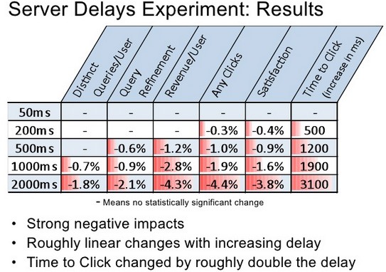 I will do website Pro optimization, increase page speed