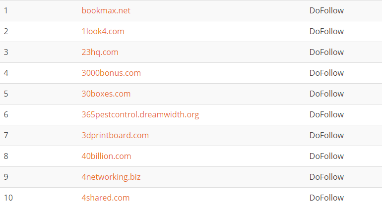 I will do 100 high DA PA SEO profile backlinks