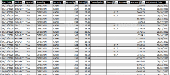 I will best virtual assistant, excel data entry, copy paste, data entry