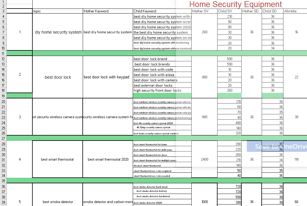 I will provide expert SEO keyword and competitor analysis for faster ranking
