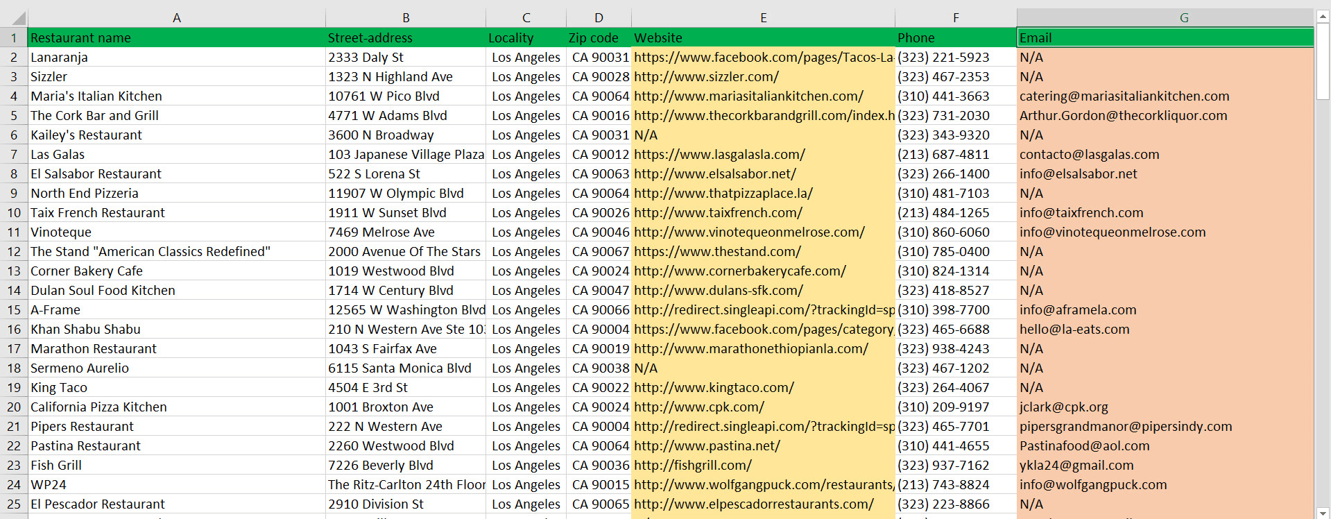 I will do data entry, copy paste and excel data entry work 