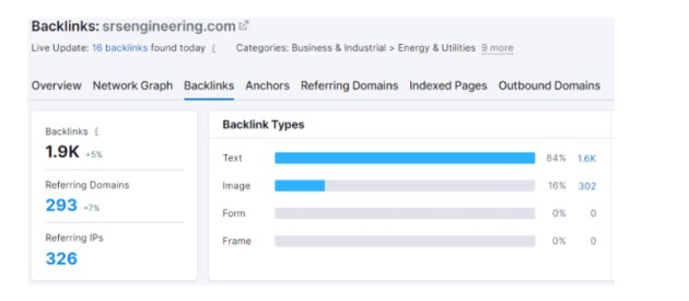 I will do monthly off page SEO backlinks or link building for your website
