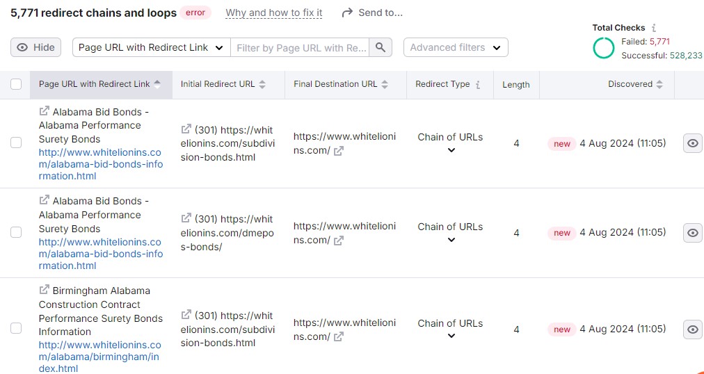 I will provide a website SEO audit report action plan and competitor analysis
