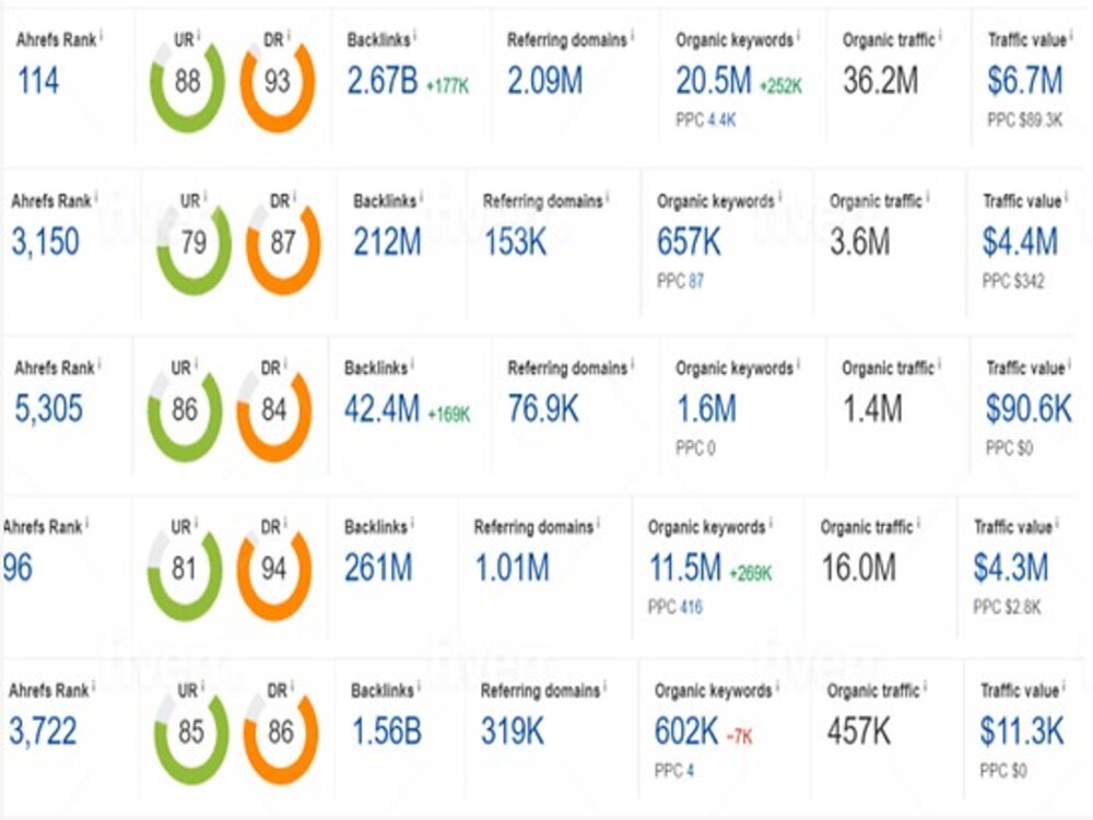 I will do monthly off page SEO backlinks or link building for your website