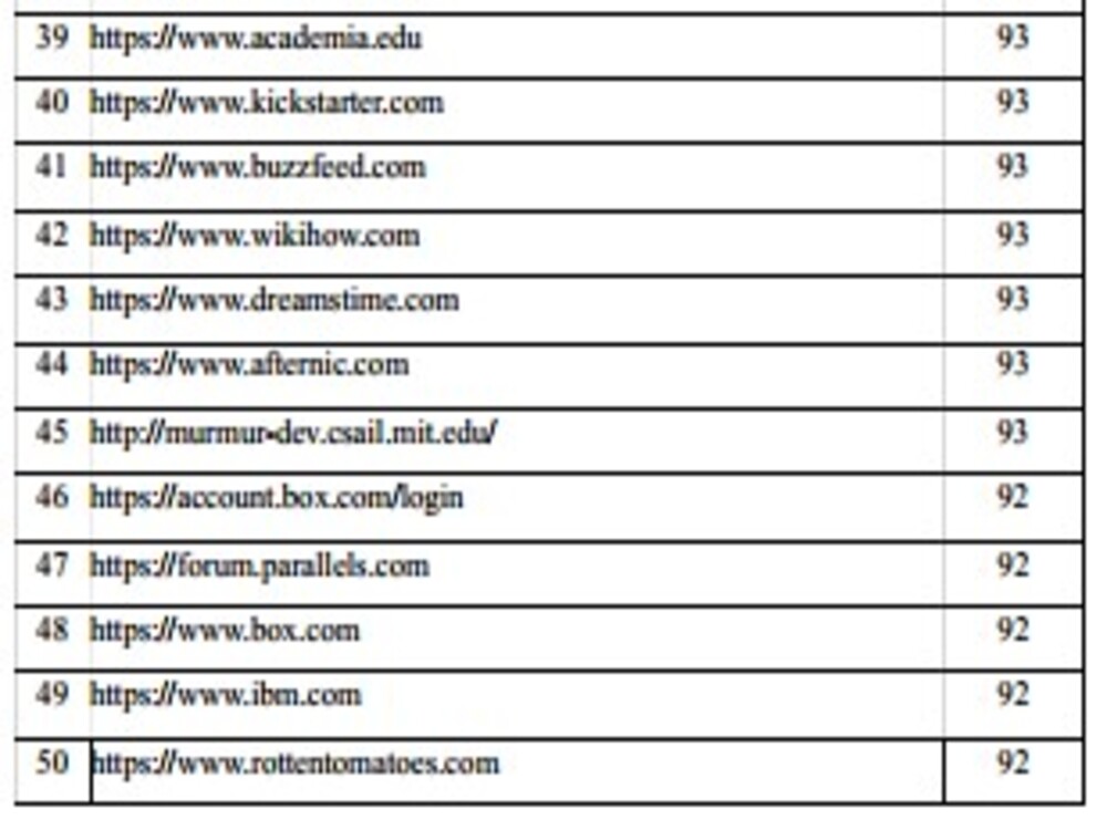 I will do monthly off page SEO backlinks or link building for your website