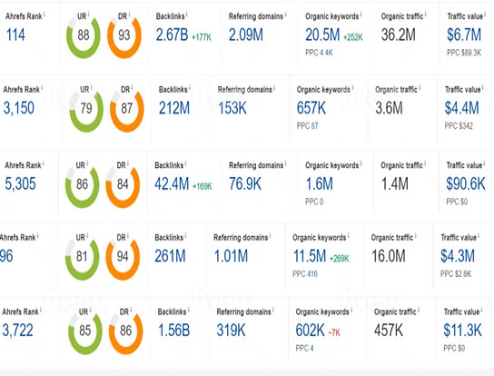 I will seo backlinks high da authority link building service for google ranking