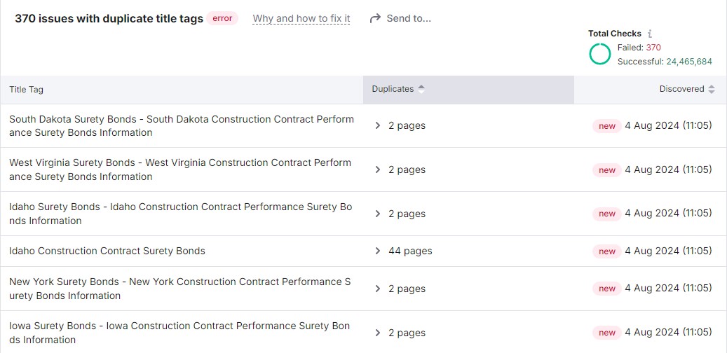 I will provide a website SEO audit report action plan and competitor analysis