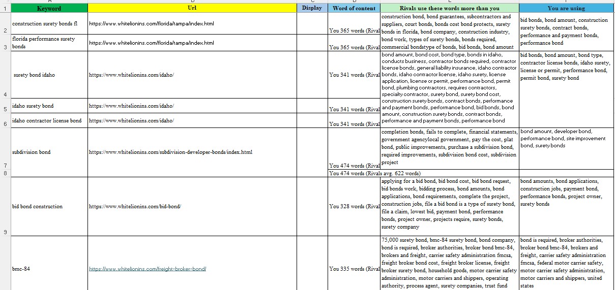 I will provide Onpage SEO and optimization your website for Google