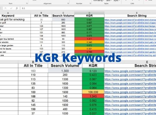 I will Do Profitable Keyword Research & Competitor Analysis to rank on Google