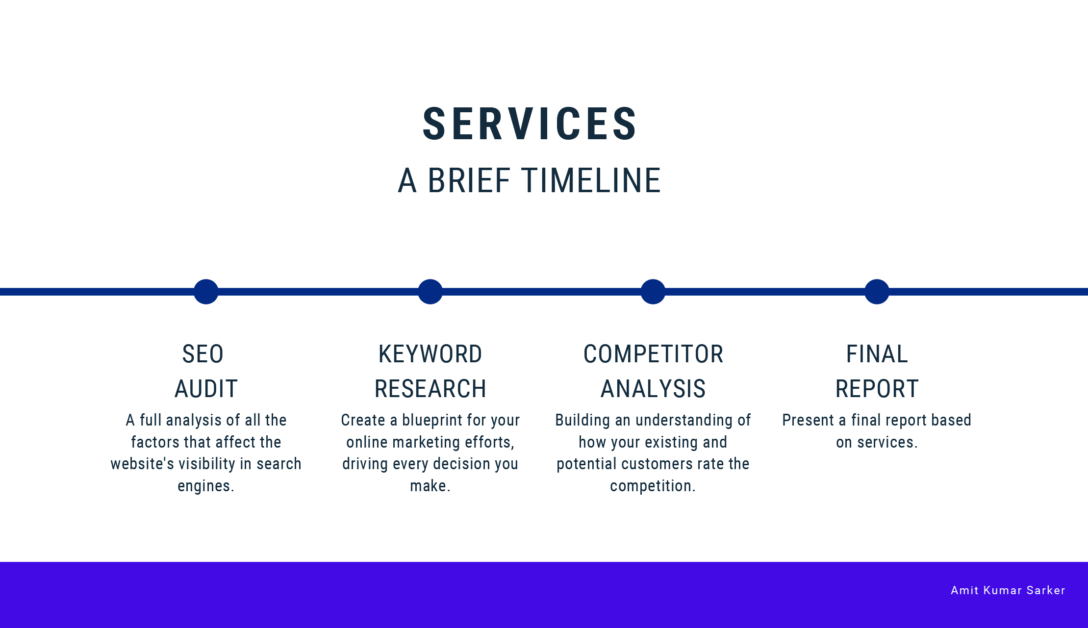 SEO Audit, Keyword Research & Competitor Analysis