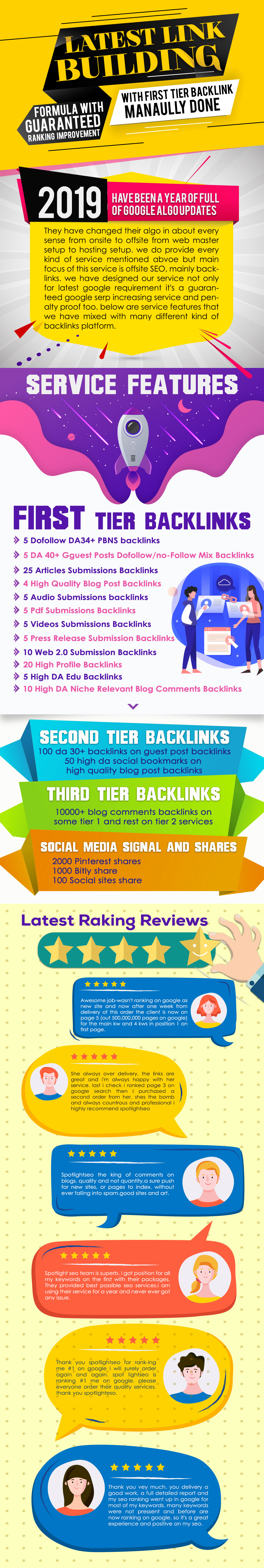 Popularize Your Webpage Links by Buying Backlinks