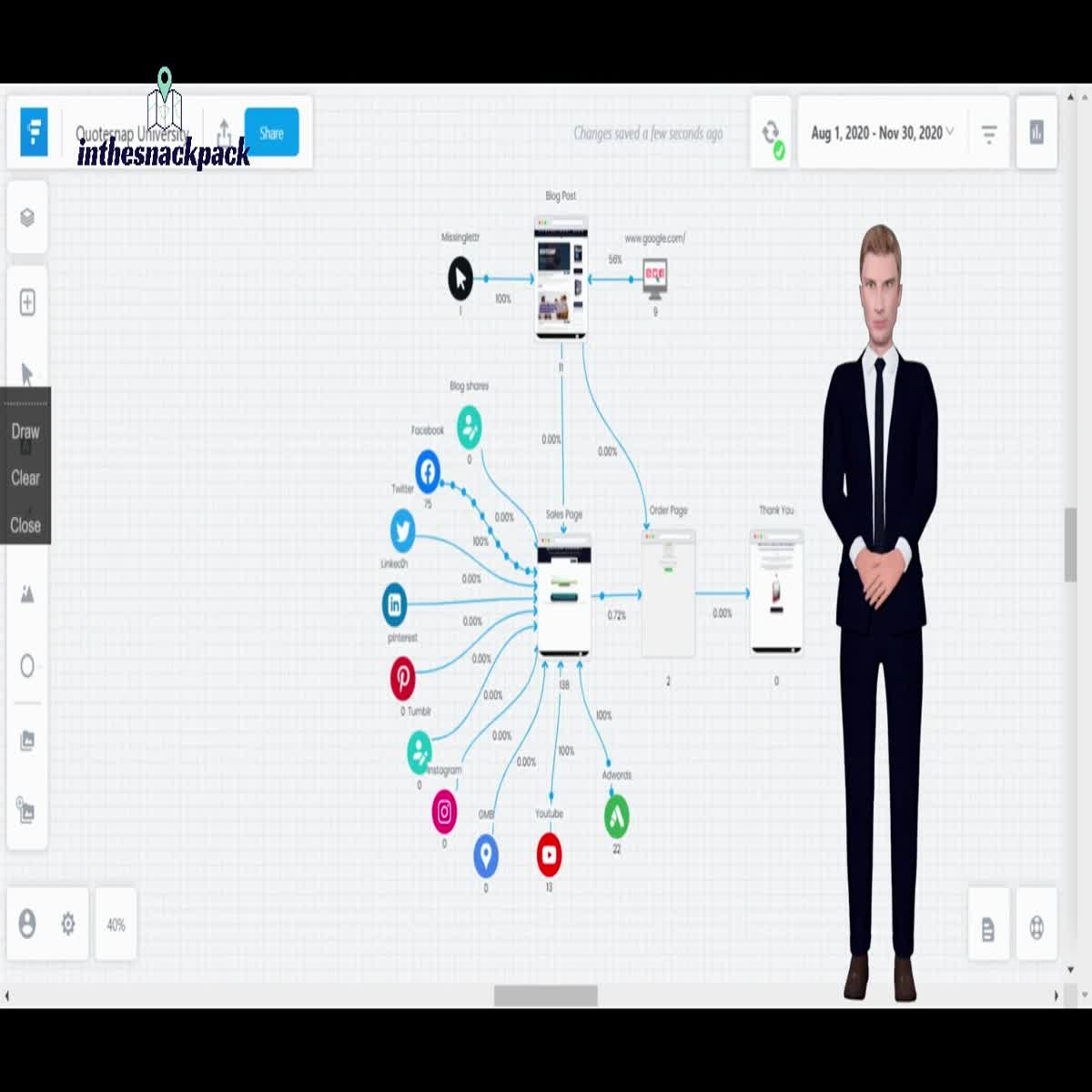 I will funnel map your website to show where traffic is coming from