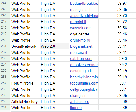 I will create 10 local citations and 2000 google map citations.