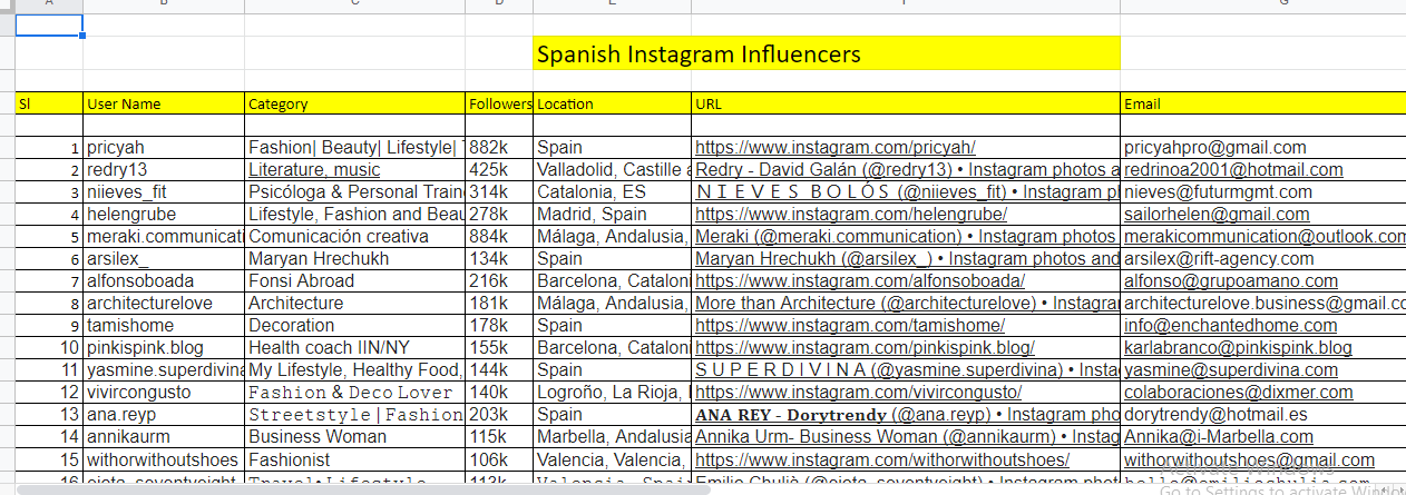 I will make a list of profitable influencer for you