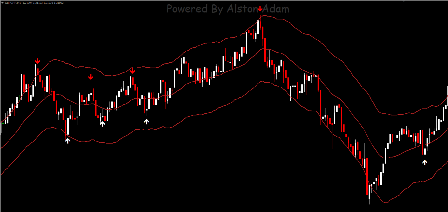 I will provide you best binary indicator