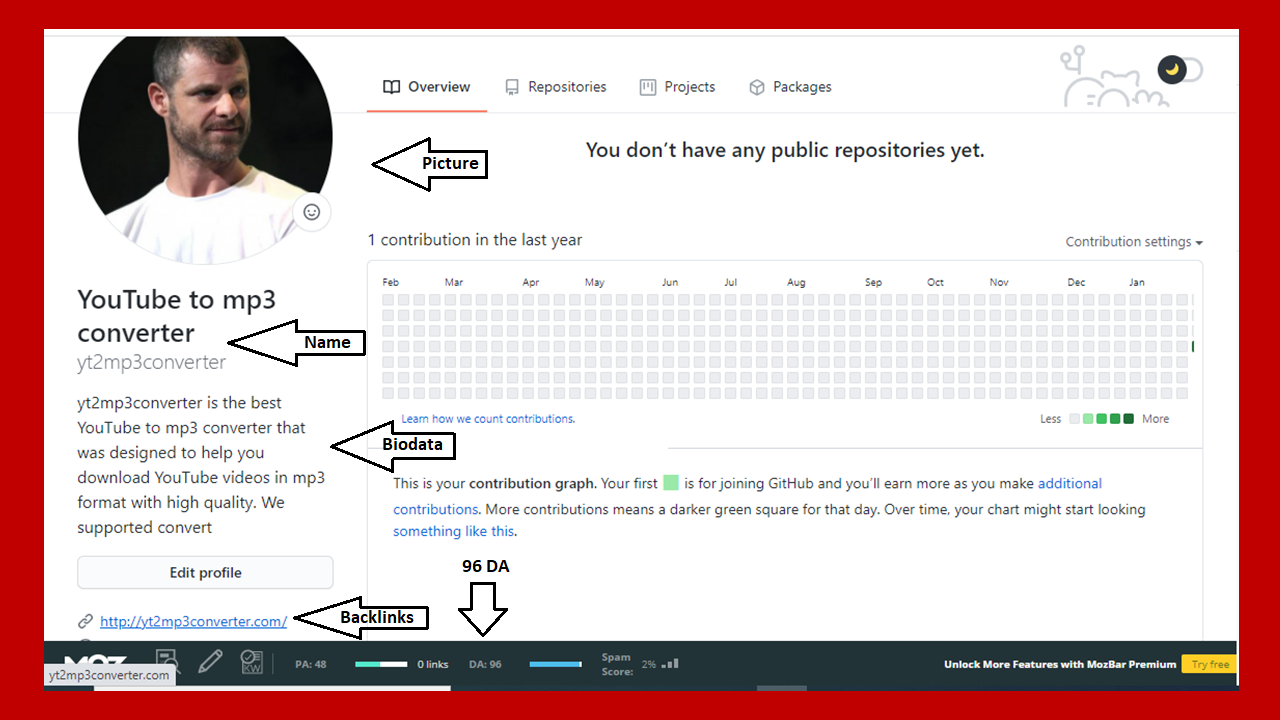 100 DA 80+ & 10 Edu/Gov Unique Profile Backlinks